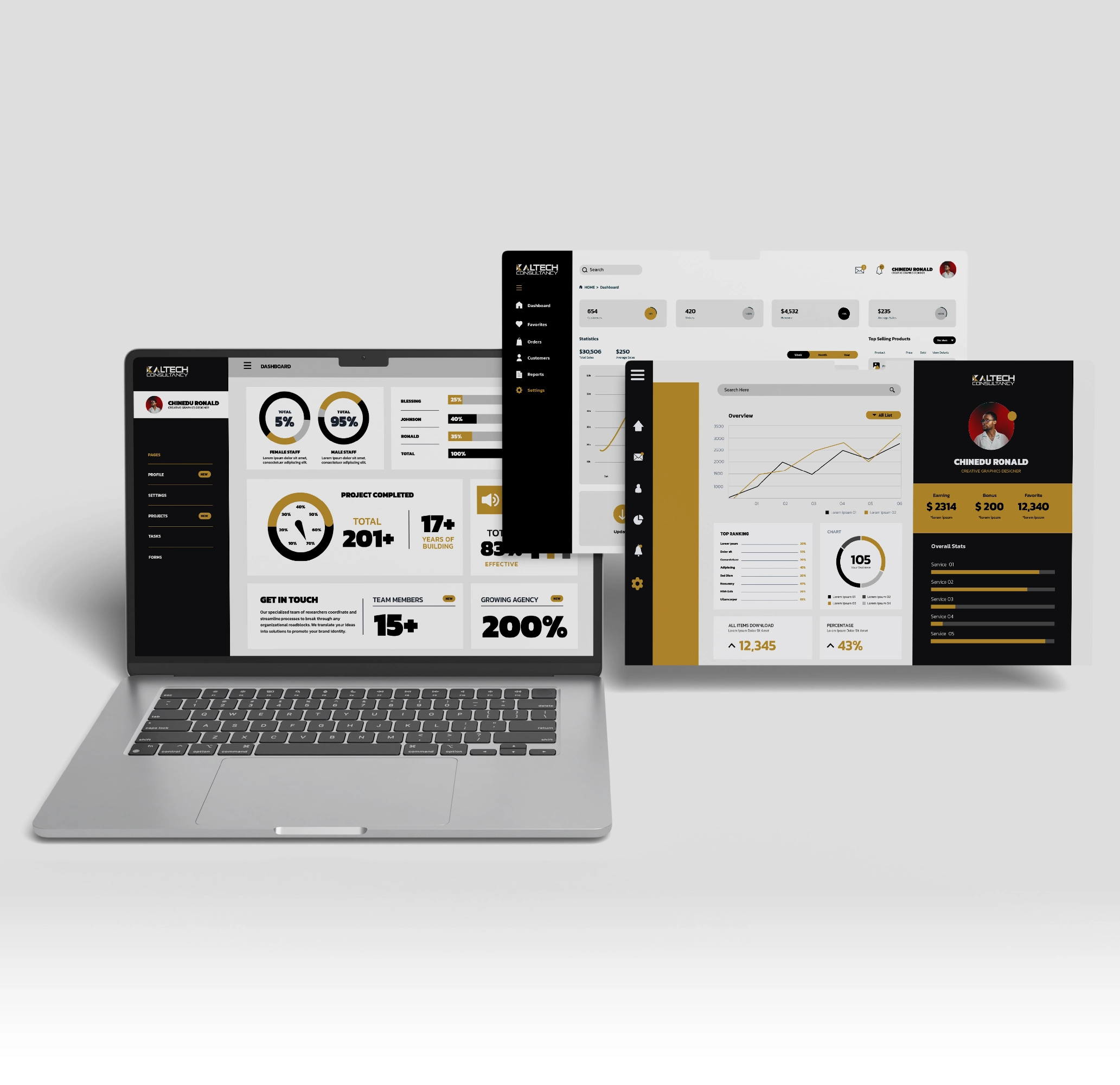 Business data analytics dashboard showing performance metrics and conversion insights provided by Kaltech Consultancy